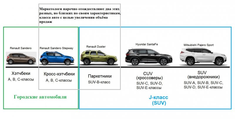 Гетт для водителей