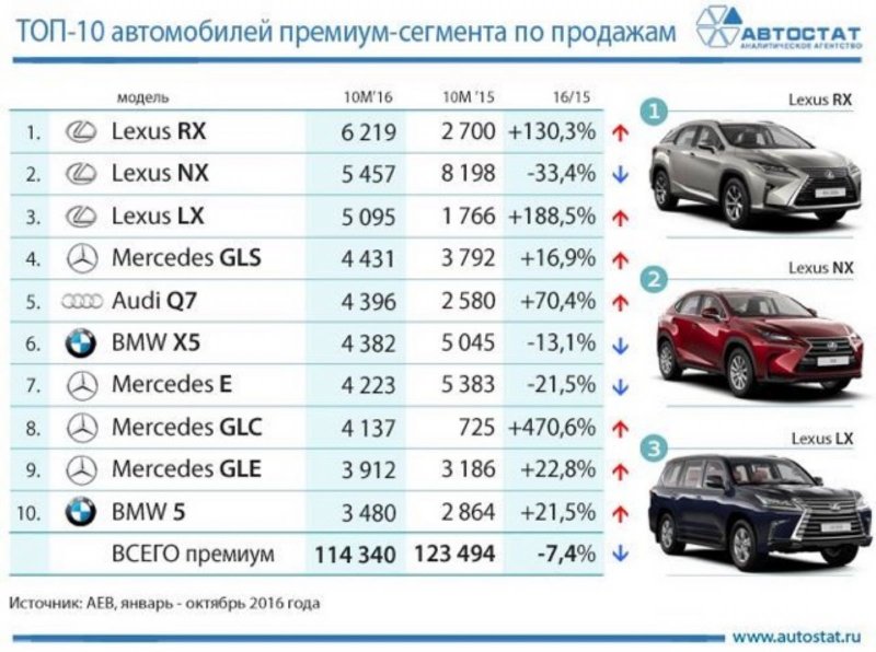 Модели автомобилей таблица