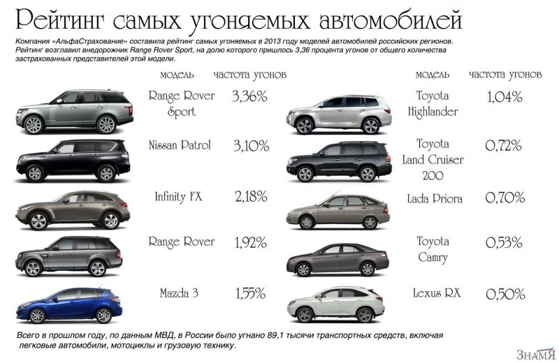 Мерседес s класс