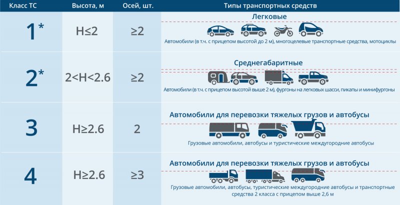 D класс автомобилей