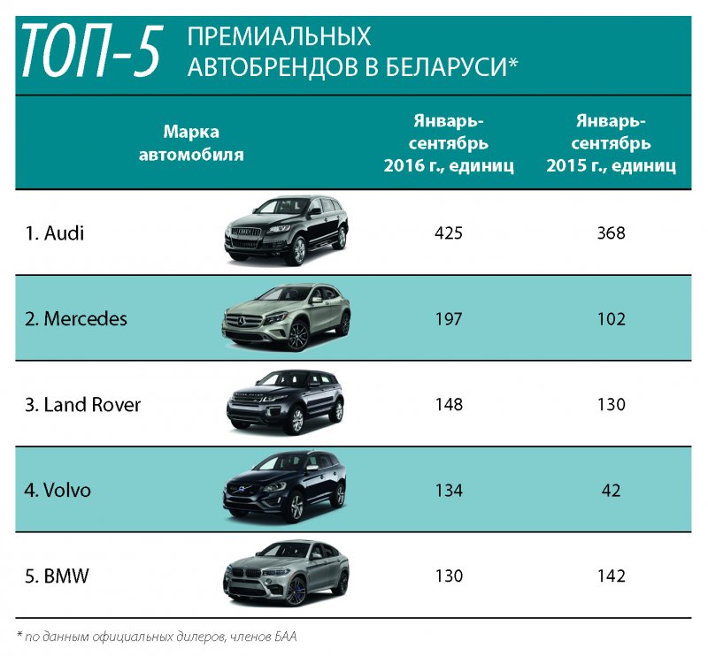 Таблица классов автомобилей