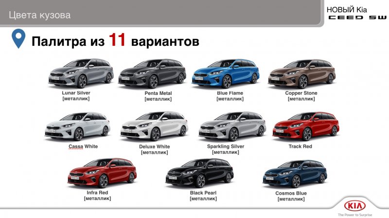Универсал хэтчбек седан купе и другие
