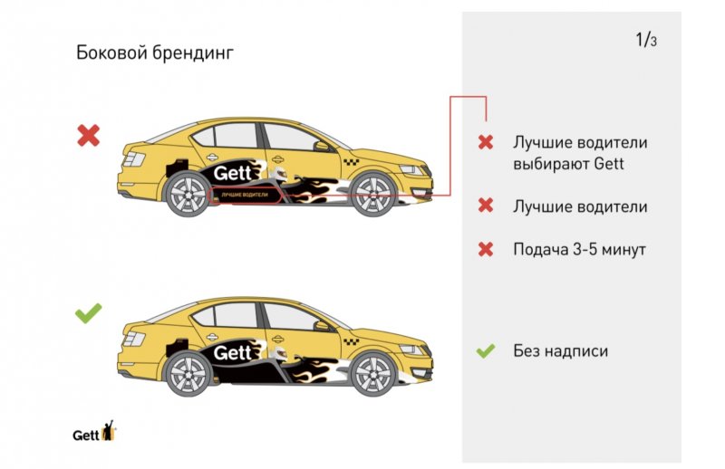 Машины по категориям для автомойки