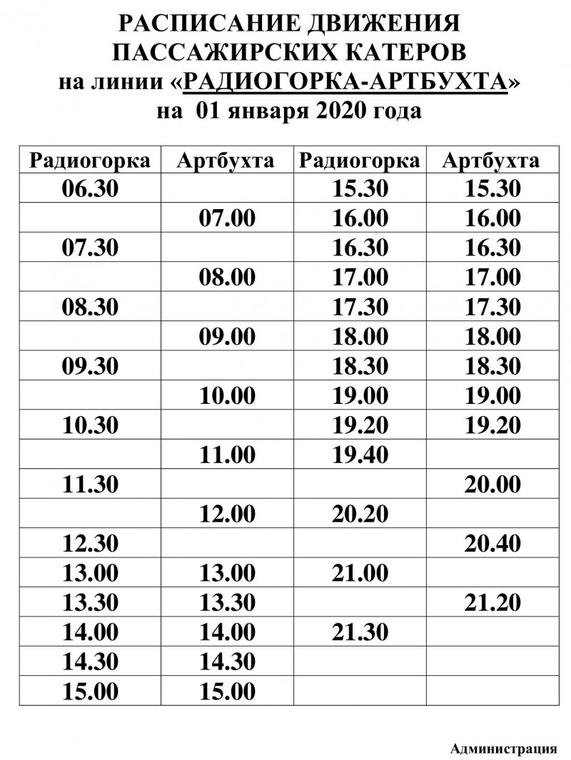 Расписание паромов Севастополь 2020