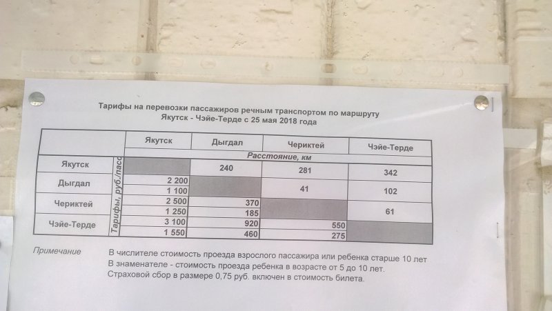 Расписание Тобольск теплоход