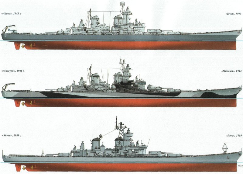 США линкоры типа Айова