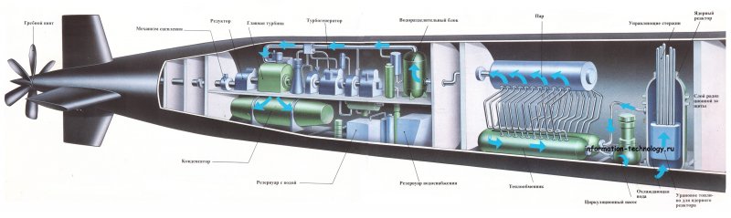 Пл Сорю ВМС Японии