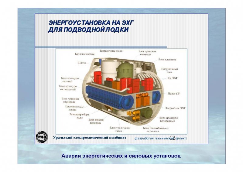 Схема атомного реактора подводной лодки