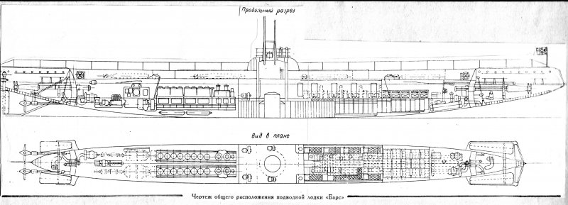 Камуфляж подводных лодок