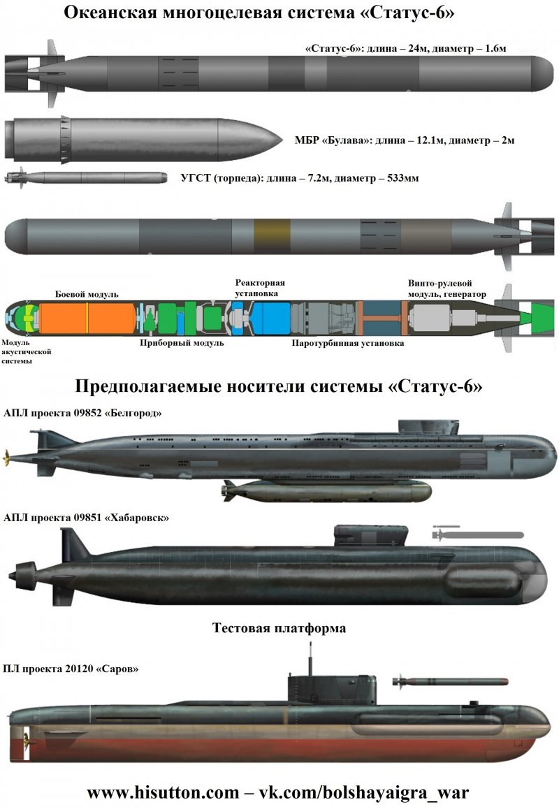 К-178 атомная подводная лодка