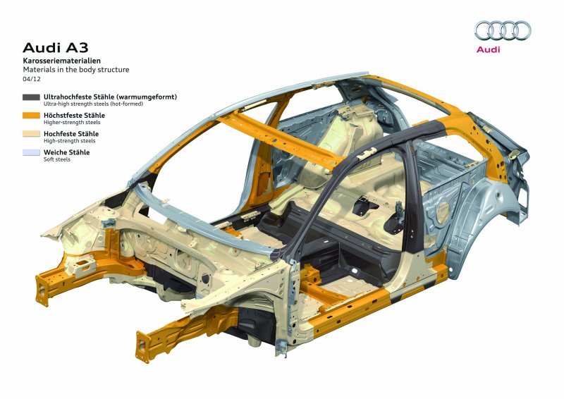 Audi a3 кузов