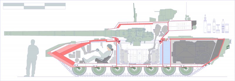 Т14 Армата двигатель