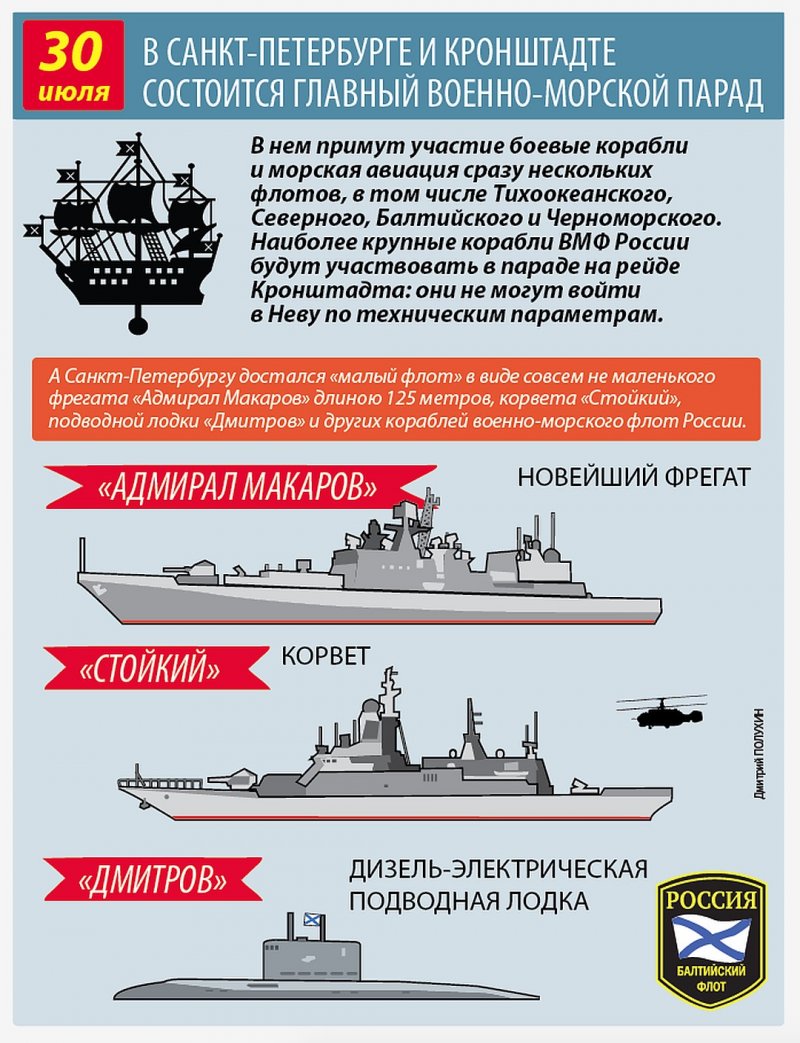 Задачи военно морского флота России