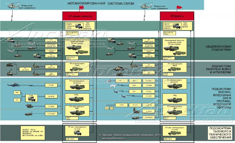 Боевое авиационное командование ВВС США структура