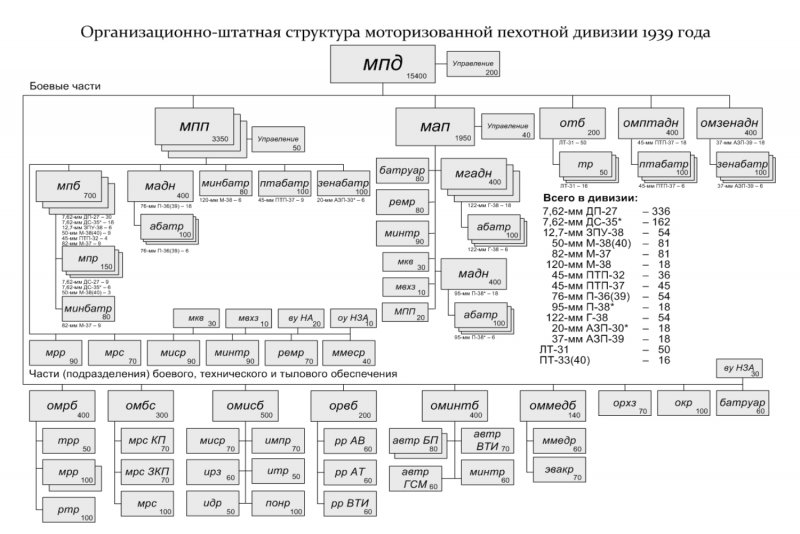 Подводная лодка проекта 955 Борей
