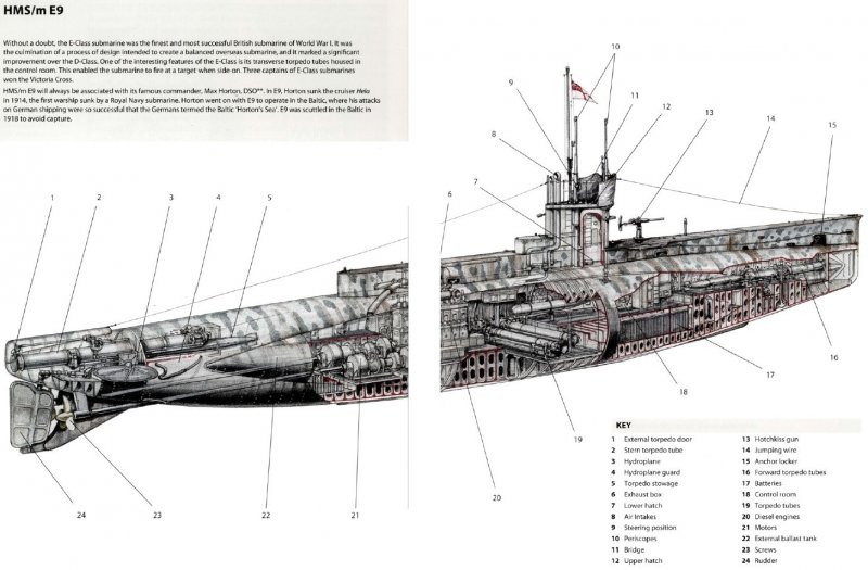 U-Boat Type IIB 1939 Германская подводная лодка