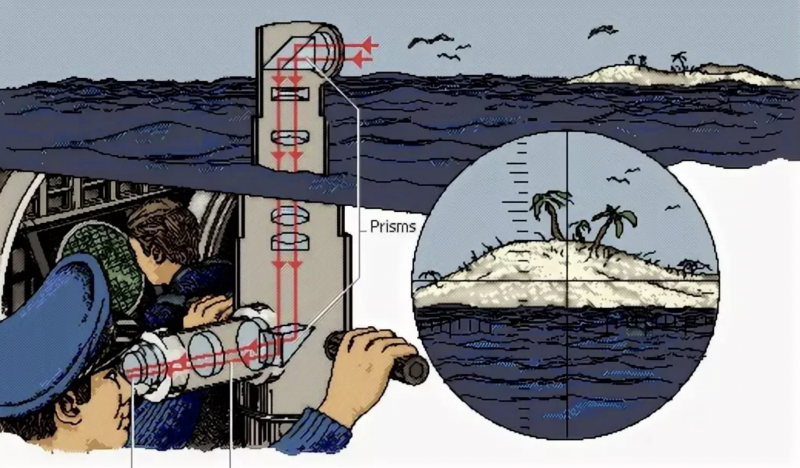 Фото перископа подводной лодки