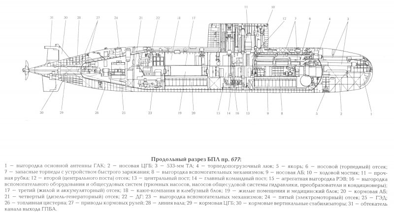 Подводная лодка 677 сбоку