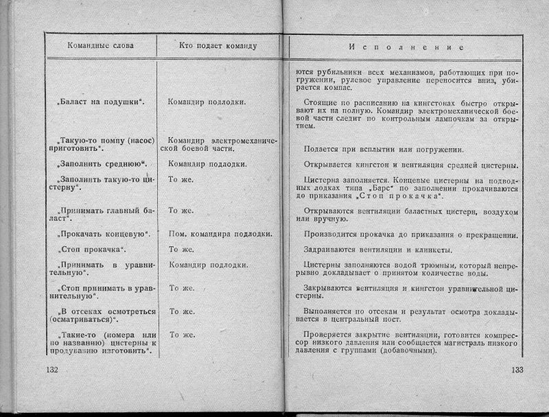 Командные слова ВМФ
