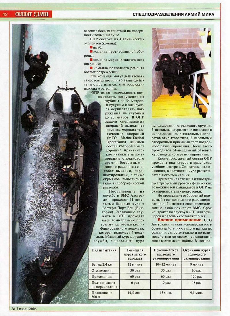 Схема погружения и всплытия подводной лодки