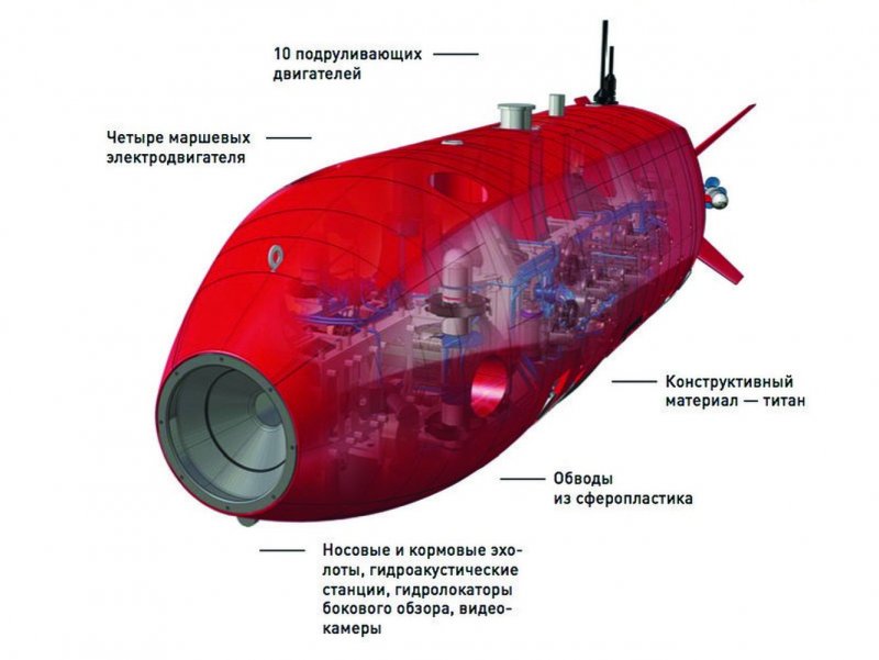 Загадки о подводной лодке