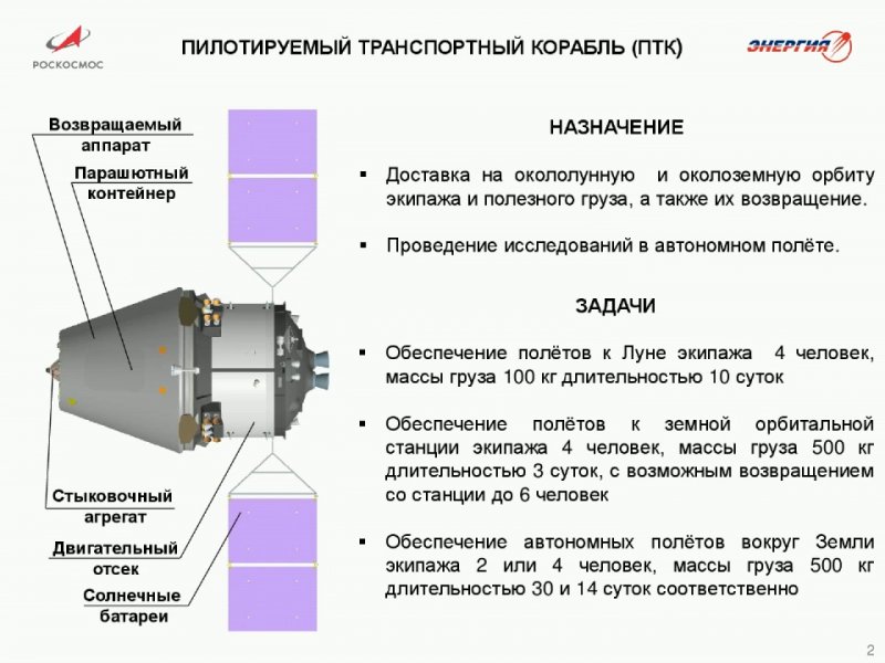 ПТК НП пилотируемый транспортный корабль нового поколения