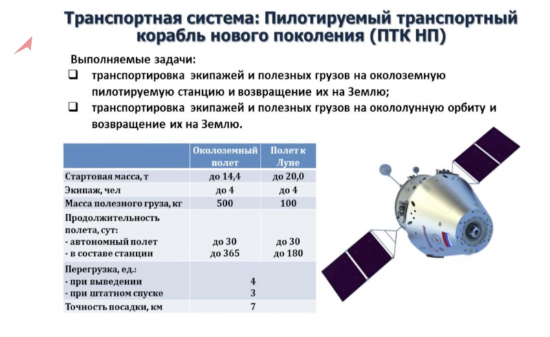 Транспортные и космические системы