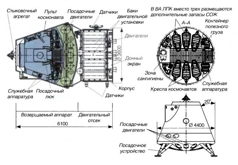 Интерьер космического корабля Федерация