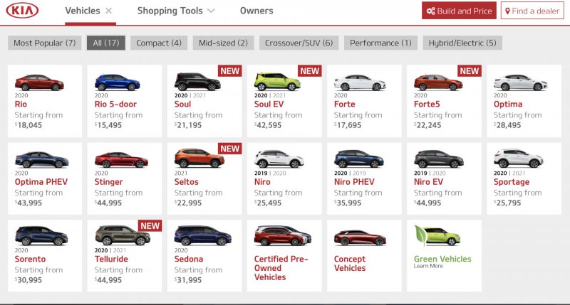 Kia Модельный ряд 2021