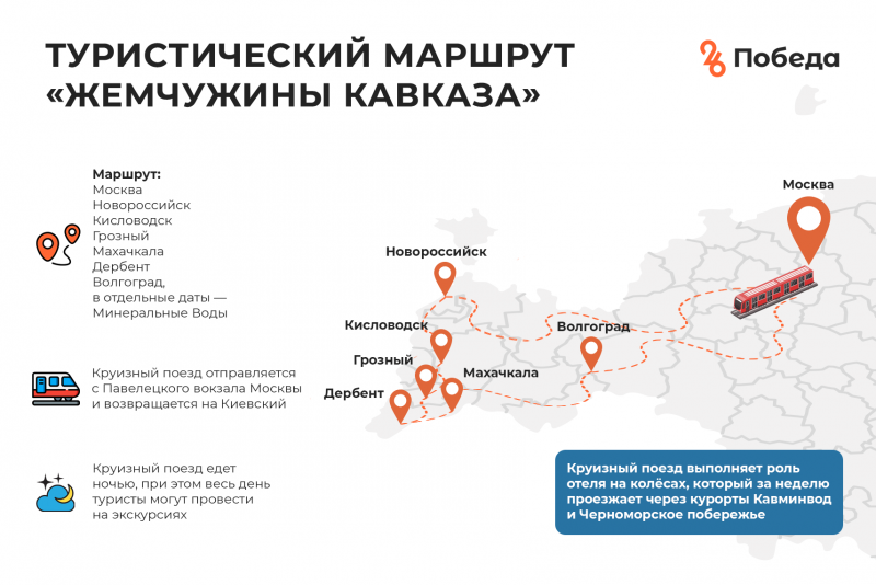 Туристический поезд Жемчужина Кавказа