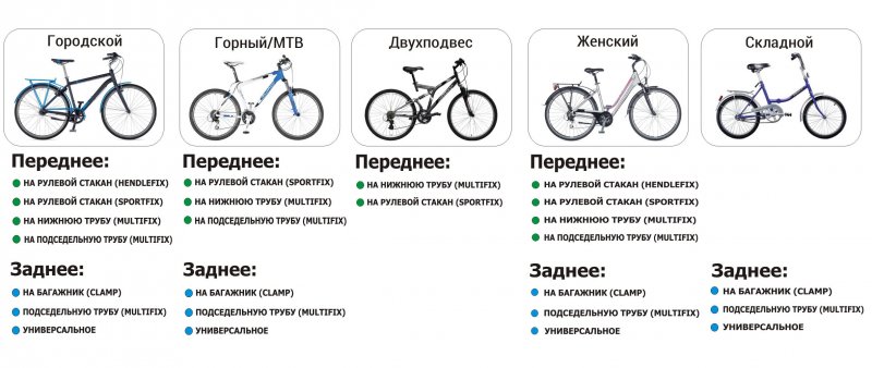 Разновидности горный велосипед таблиц