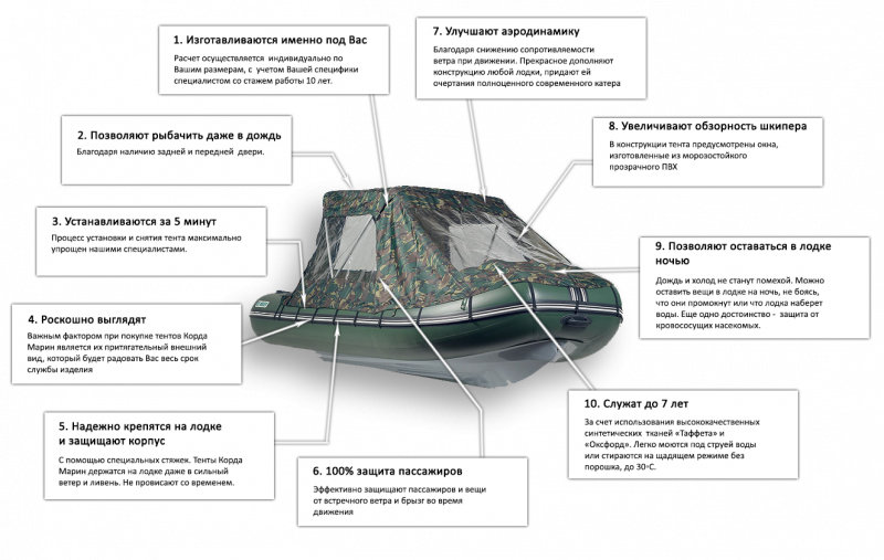 Тент на лодку 380 чертеж