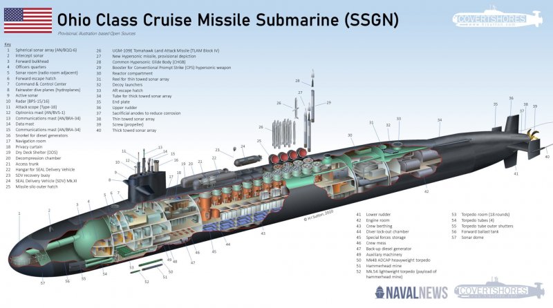 Подводная лодка USS Ohio