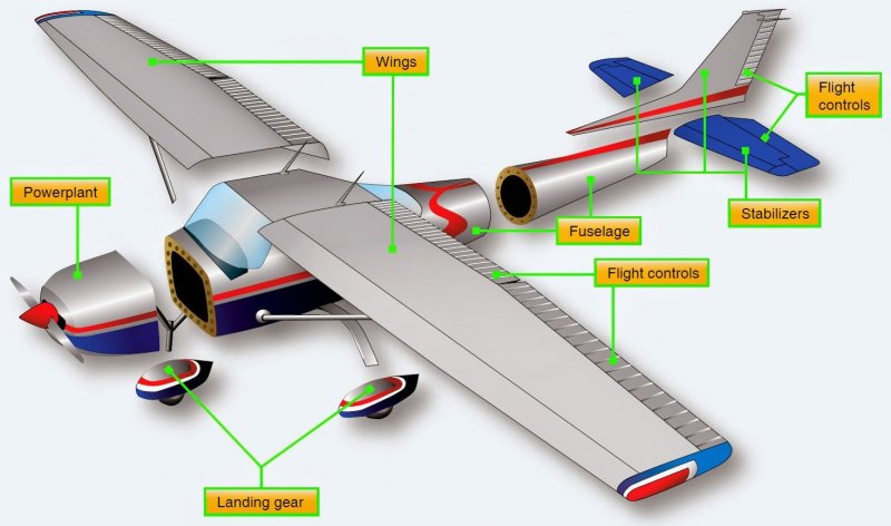 Aircraft Wing structure