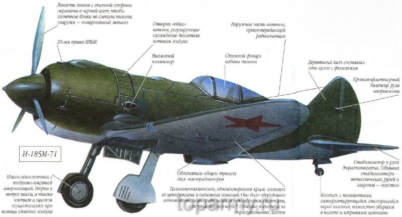Истребитель н.н.Поликарпова "и-185"
