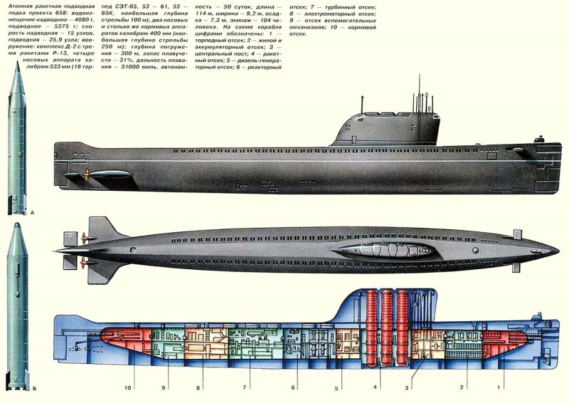 К-19 - атомная подводная лодка проекта 658