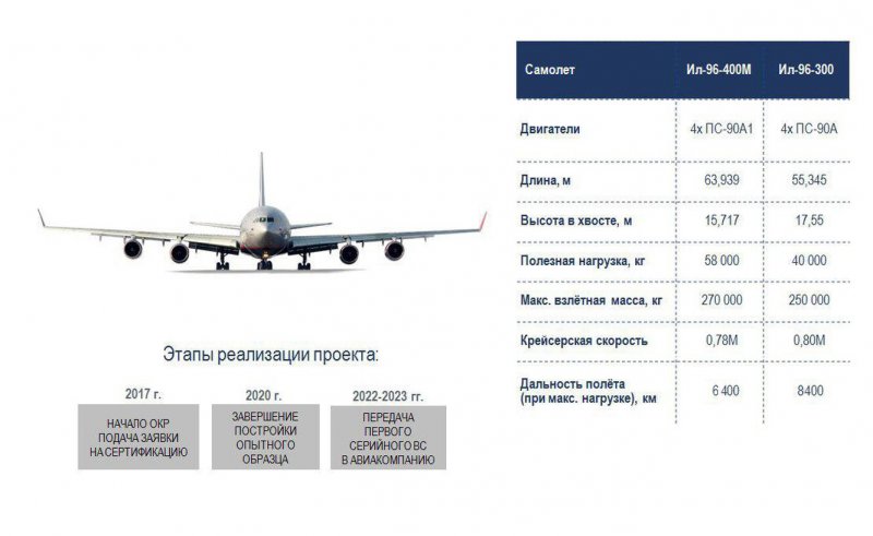 Ил 96 300 характеристики самолета