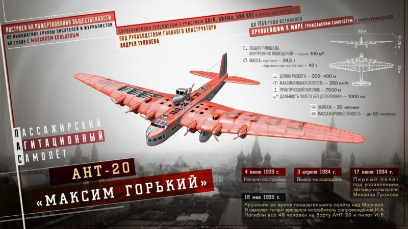 Ант-20 Максим Горький чертежи
