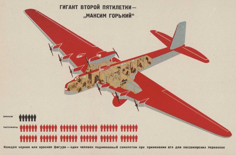 Ант-20 Максим Горький внутри