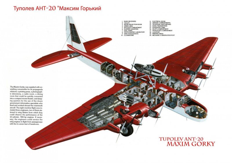 Ант-20 чертеж