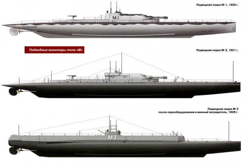Подводная лодка м-240