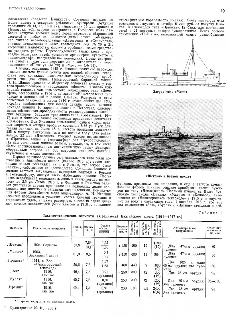 День ВМФ 1974 Г. В Ленинграде