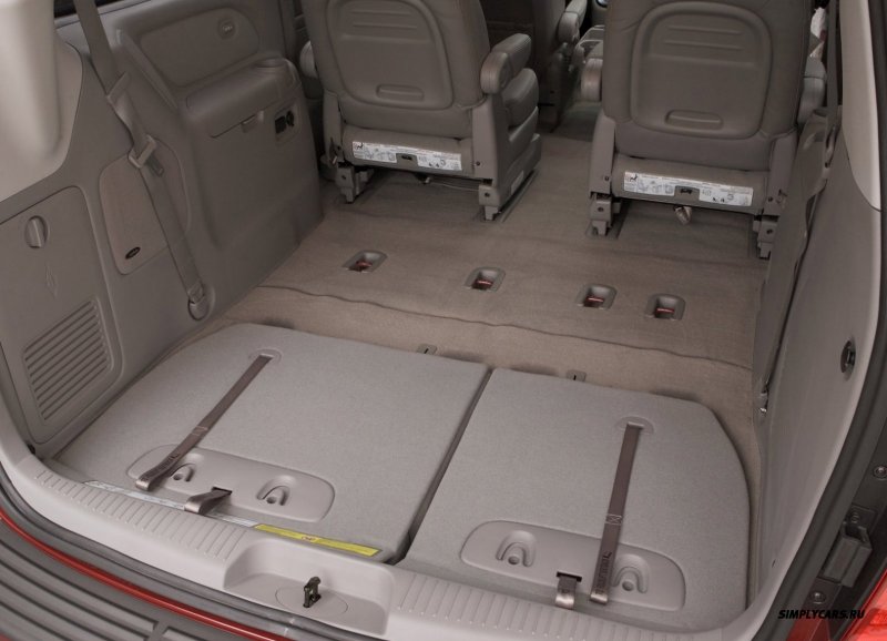 Kia Carnival III