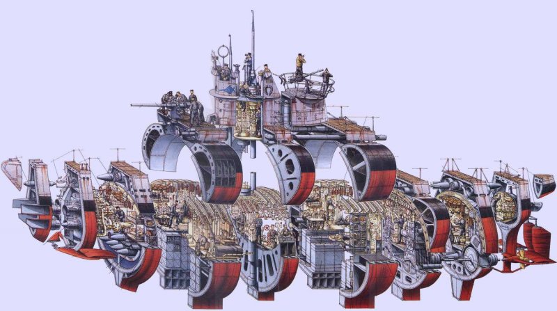 Подводная лодка u96 в разрезе
