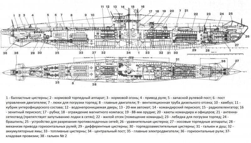 Схема немецкой подводной лодки 7 серии