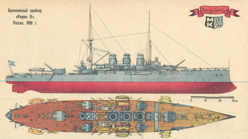 Рюрик крейсер 1906 модель