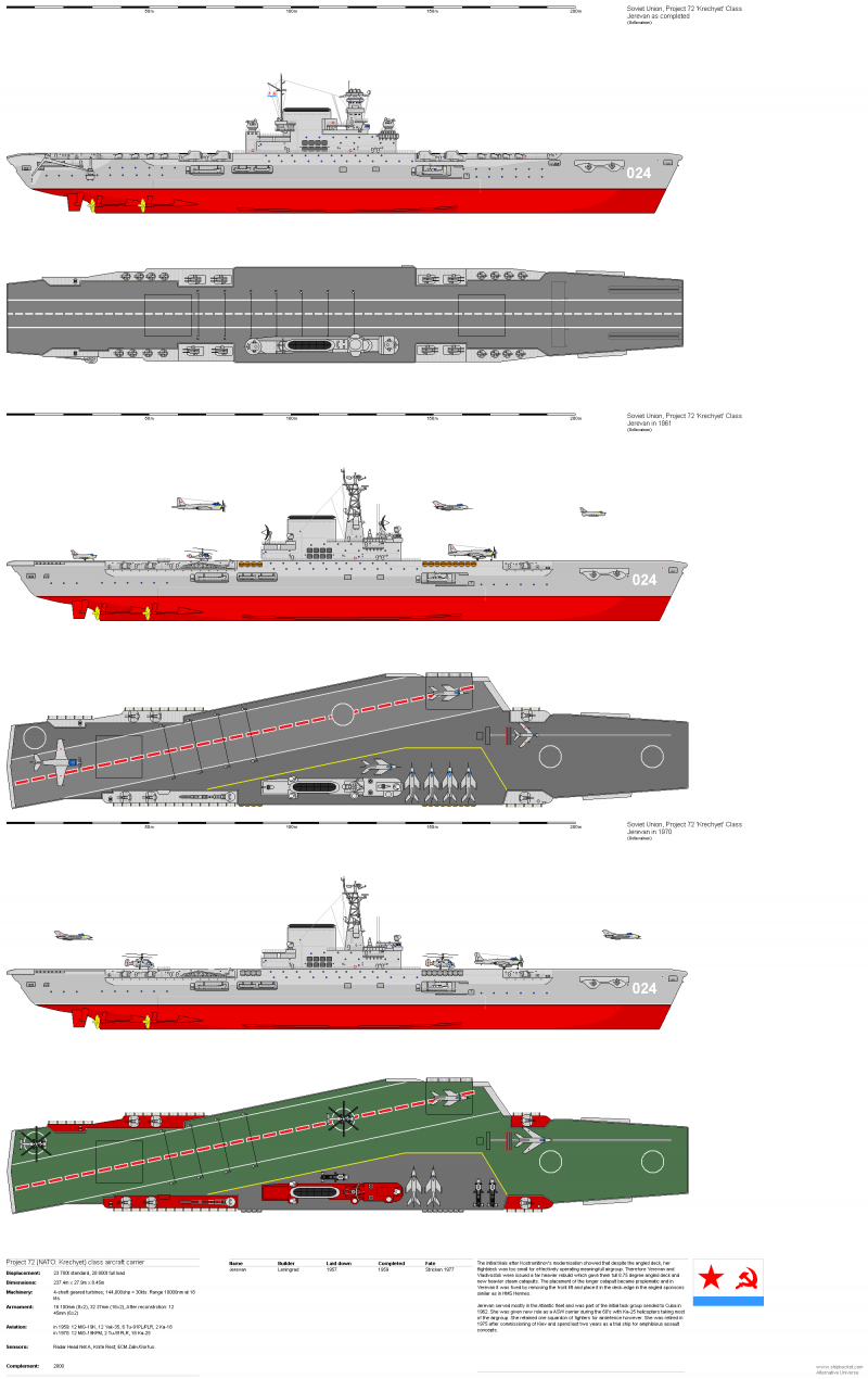 Проекты авианосцев ссср