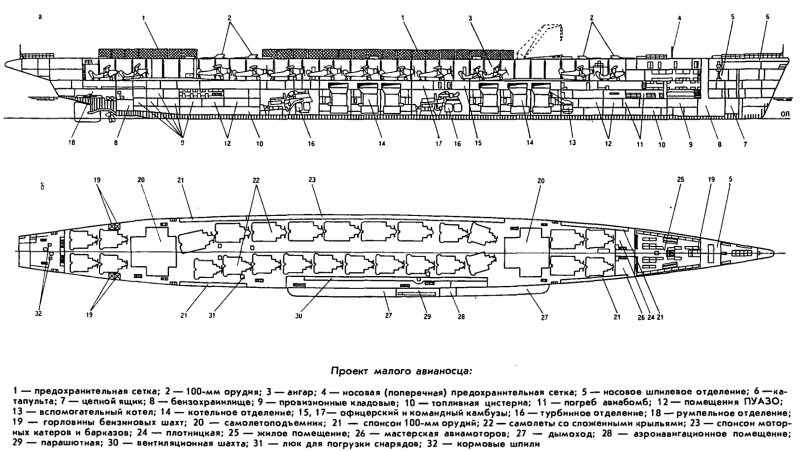 Атомный авианосец орёл проекта 1160