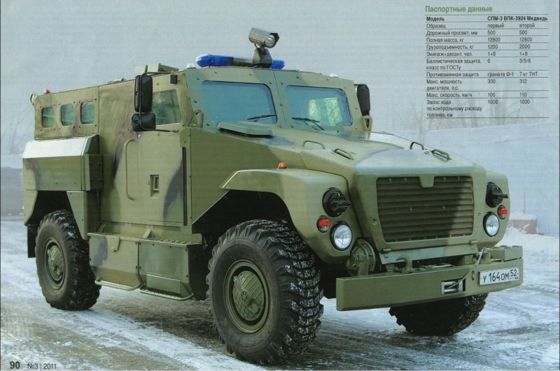 ВПК волк 3927 броневик