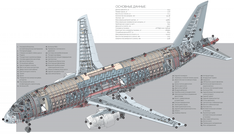 Самолёт Антонов 225 Мрия